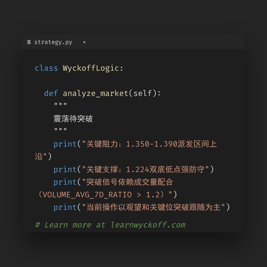 20260211 513120 行情数据复盘报告（基于威科夫量价视角）
