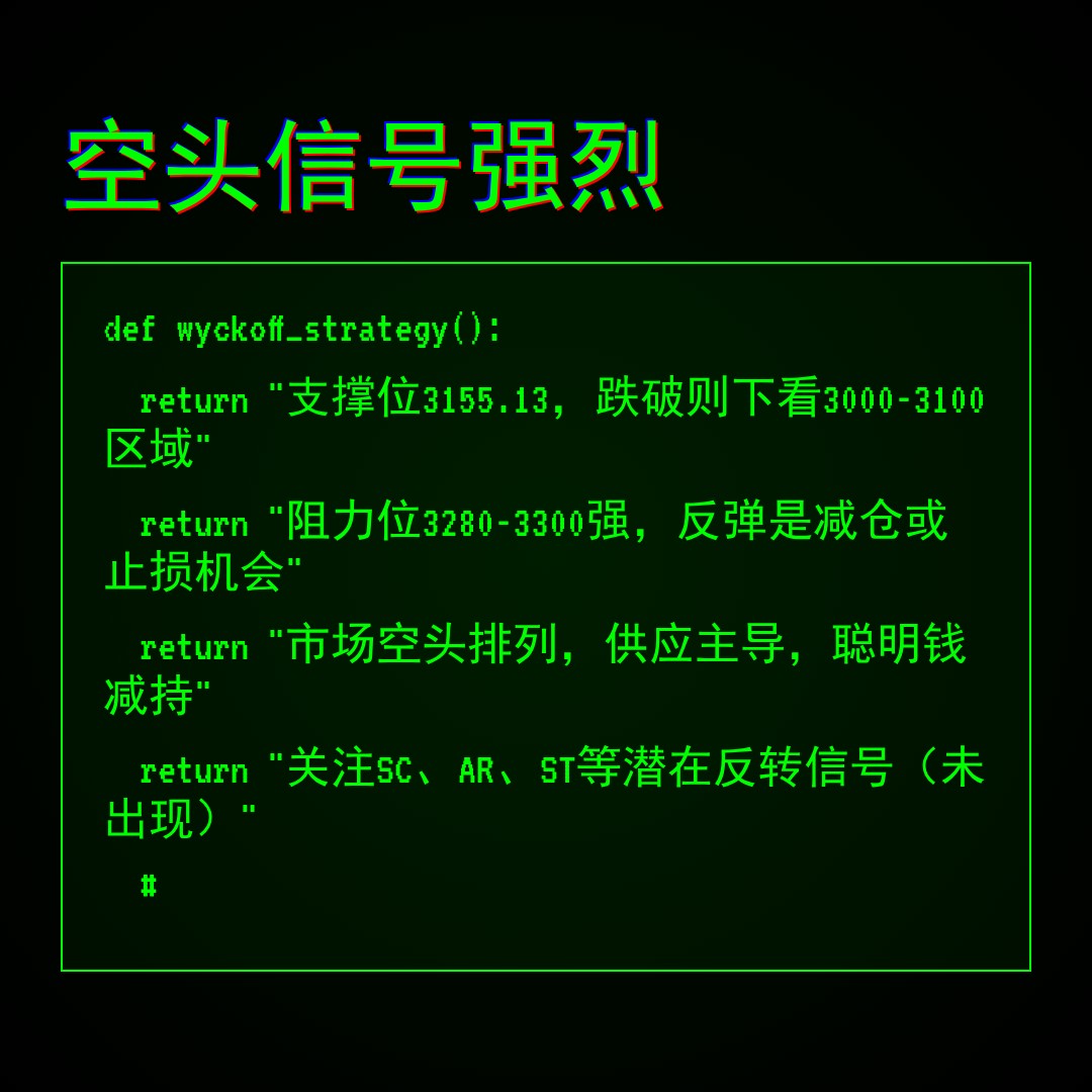 20260402 399006 行情数据复盘报告（基于威科夫量价视角）