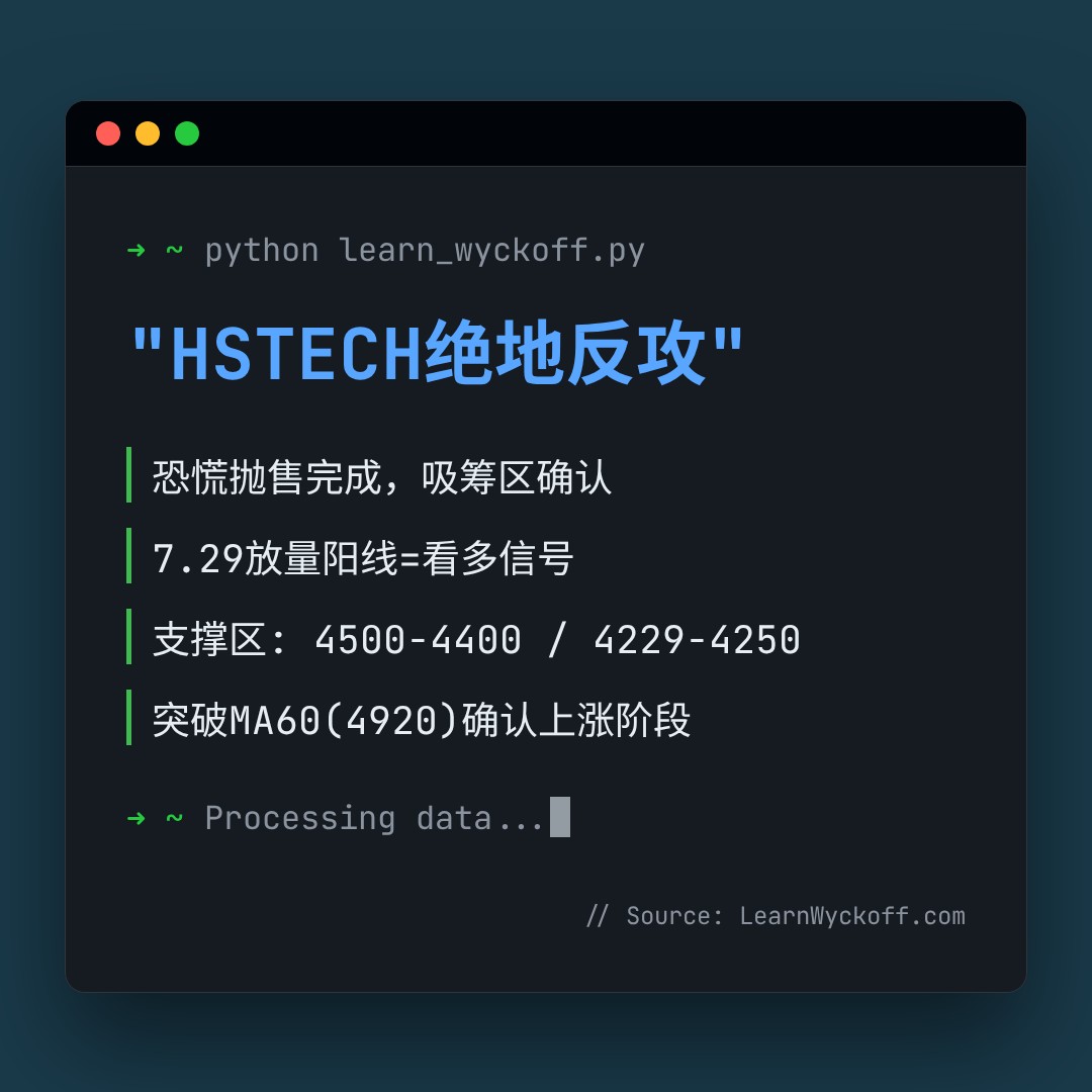 20260729 HSTECH 行情数据复盘报告（基于威科夫量价视角）