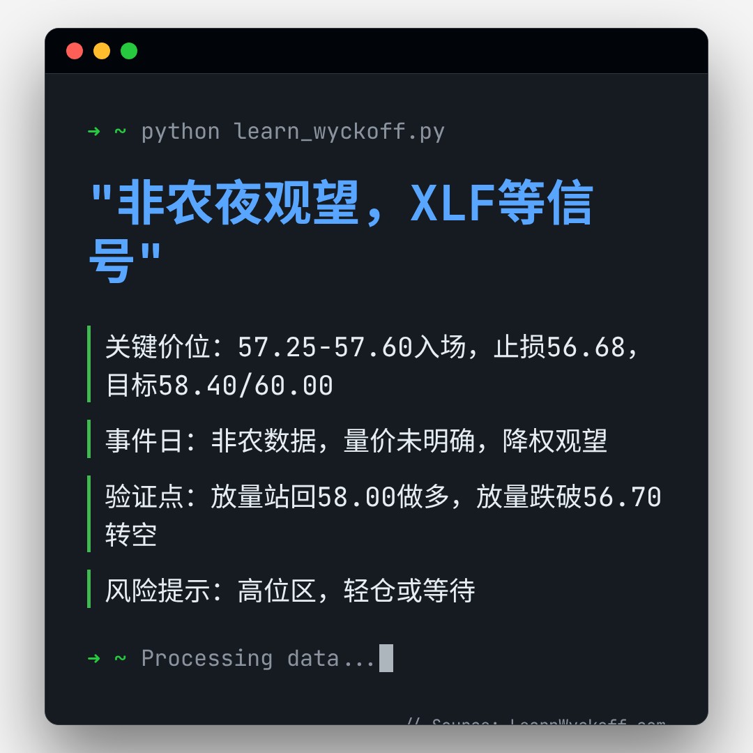 20260807 XLF 行情数据复盘报告（基于威科夫量价视角）