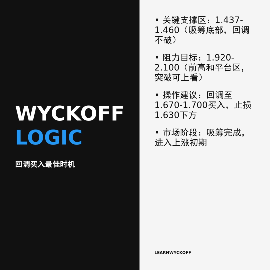 20260103 TONUSDT 行情数据复盘报告（基于威科夫量价视角）