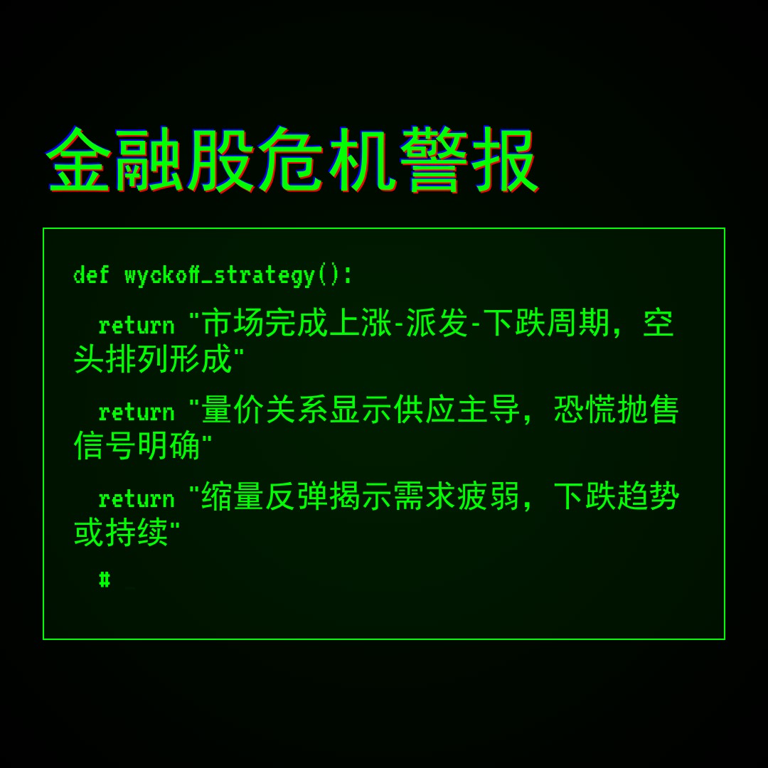 20260128 XLF 行情数据复盘报告（基于威科夫量价视角）