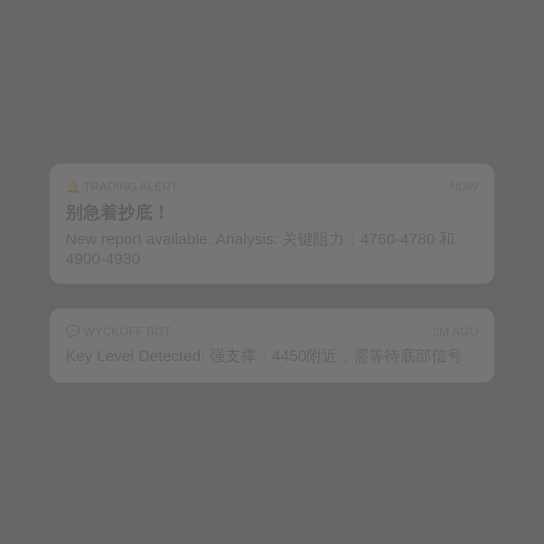 20260612 HSTECH 行情数据复盘报告（基于威科夫量价视角）