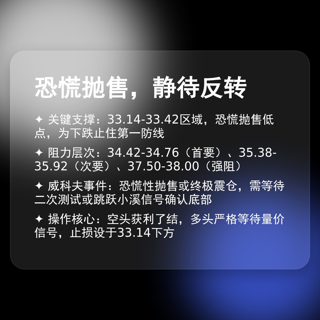 20260204 KWEB 行情数据复盘报告（基于威科夫量价视角）