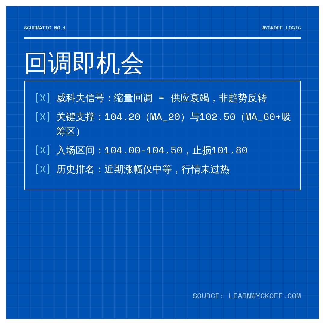 20260617 PPH 行情数据复盘报告（基于威科夫量价视角）