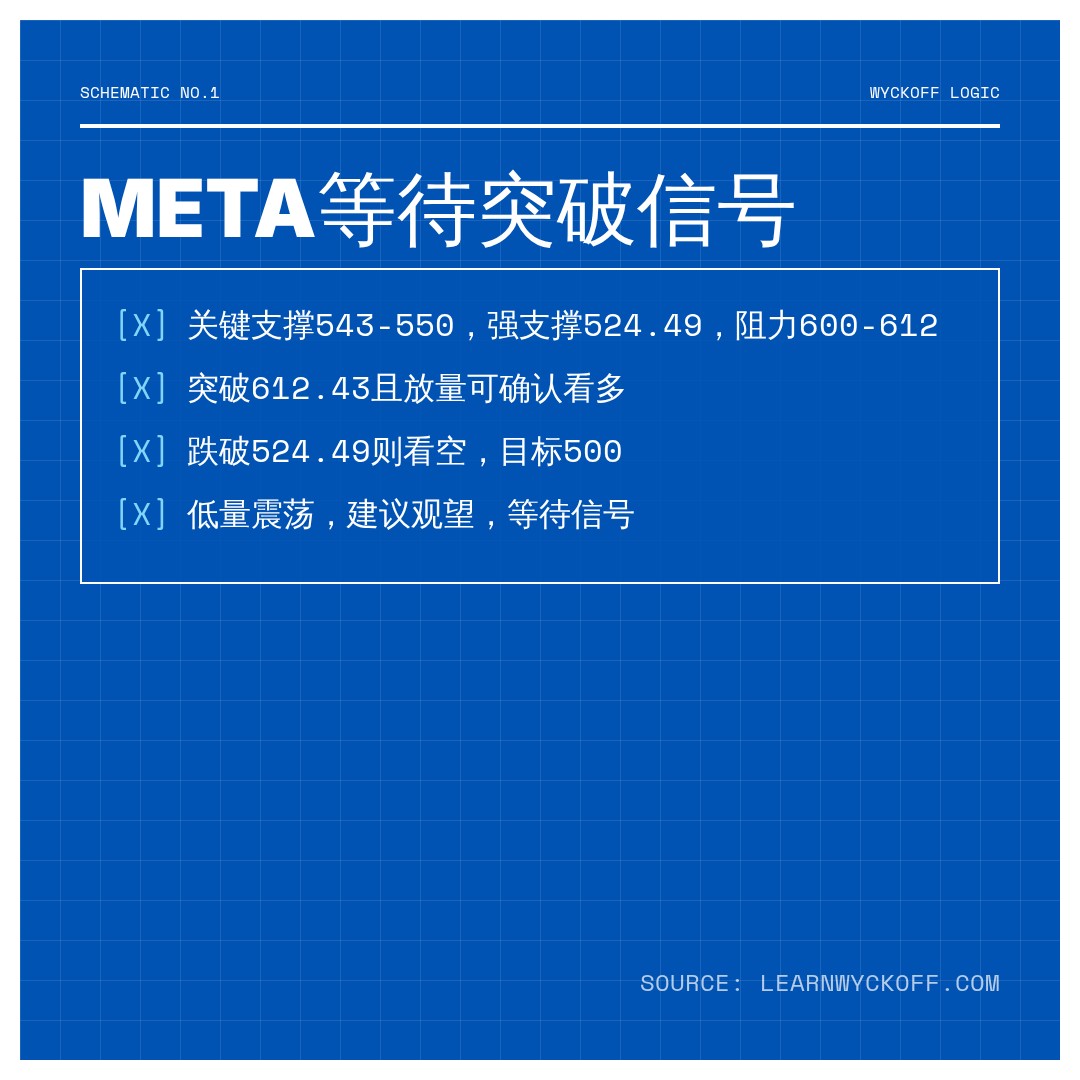 20260825 META 行情数据复盘报告（基于威科夫量价视角）