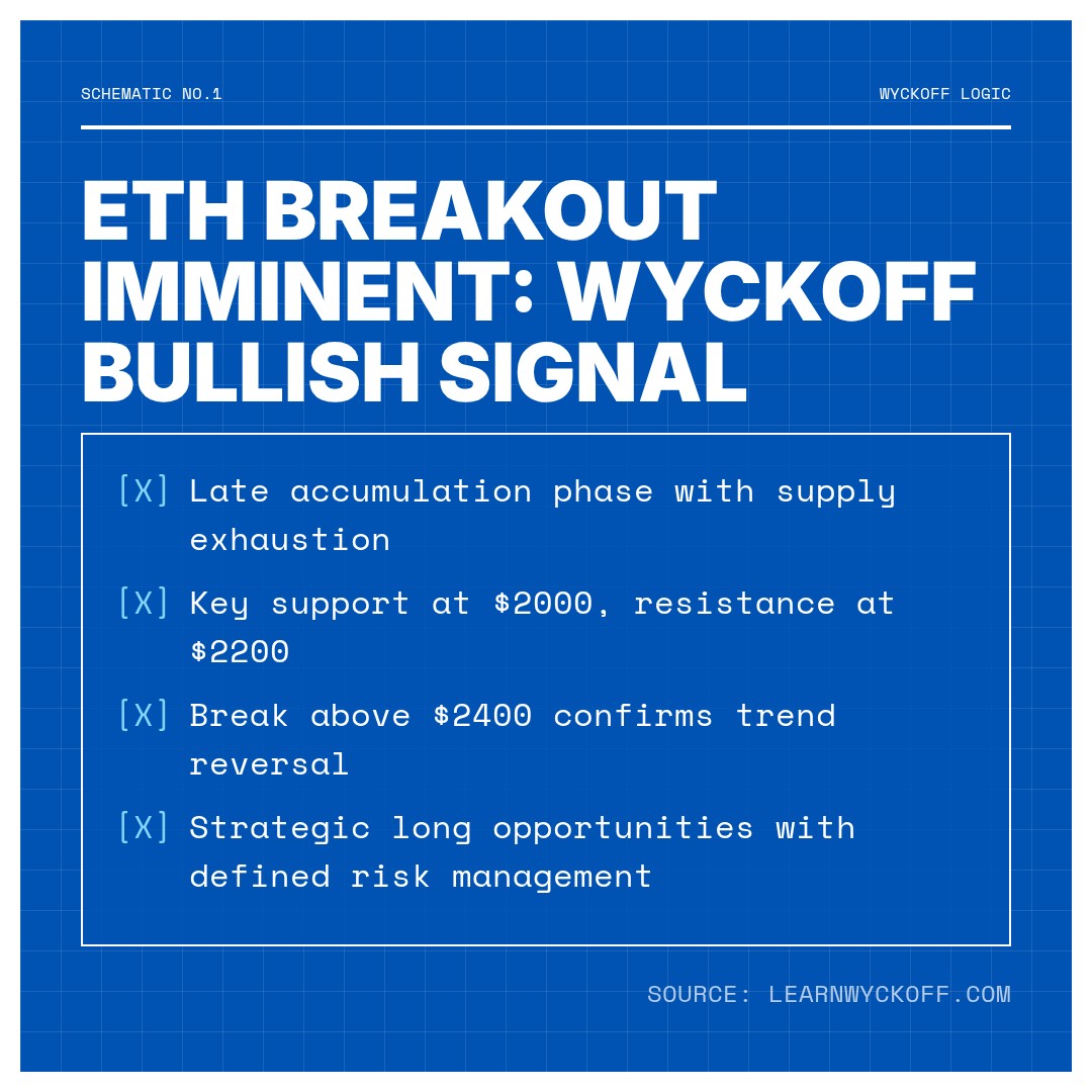 20260330 ETHUSDT Market Data Review Report (Based on Wyckoff Volume-Price Perspective)
