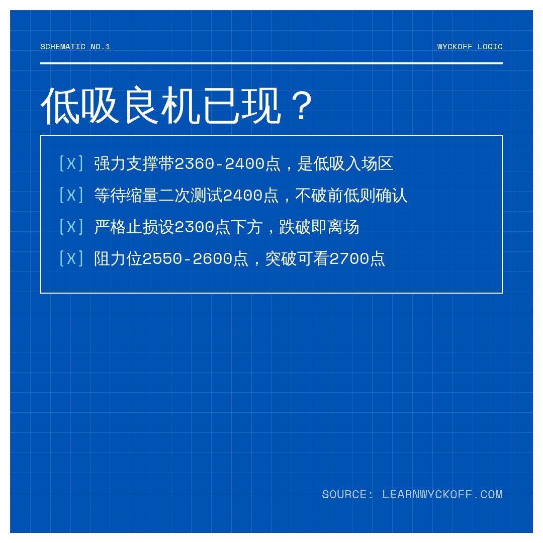 20260706 000986.SH 行情数据复盘报告（基于威科夫量价视角）