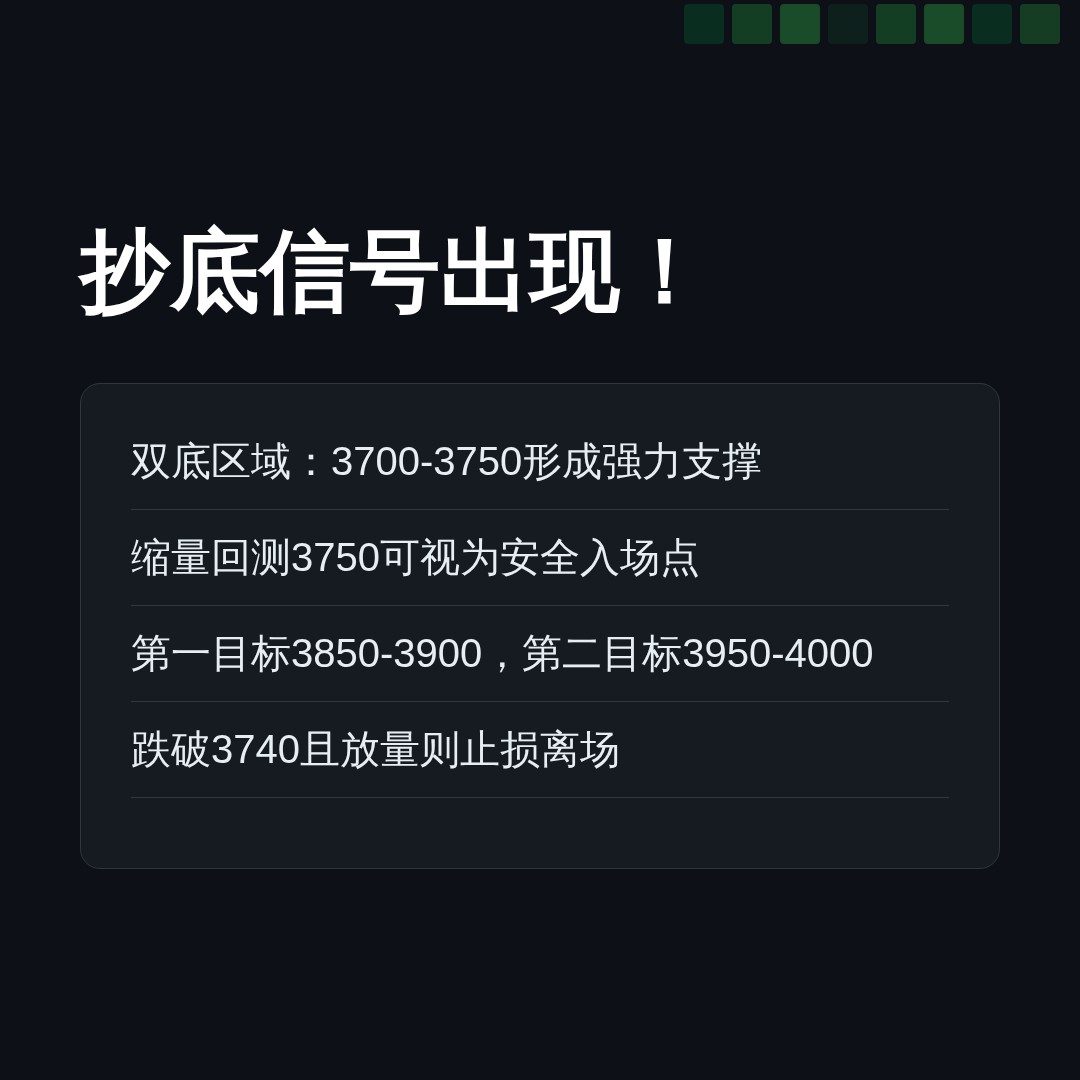 20260720 000001.SH 行情数据复盘报告（基于威科夫量价视角）