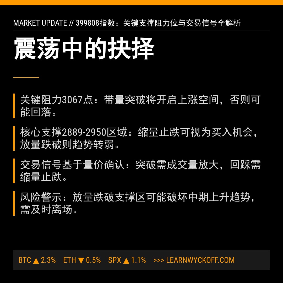 20260212 399808 行情数据复盘报告（基于威科夫量价视角）