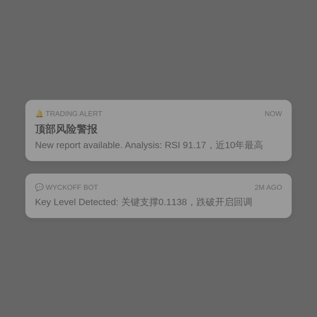 20260825 POLUSDT 行情数据复盘报告（基于威科夫量价视角）