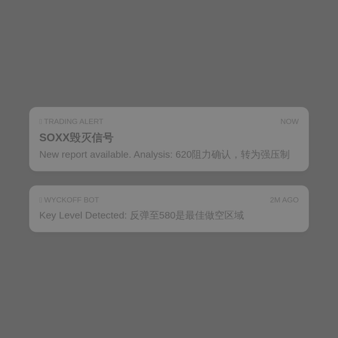 20260605 SOXX 行情数据复盘报告（基于威科夫量价视角）
