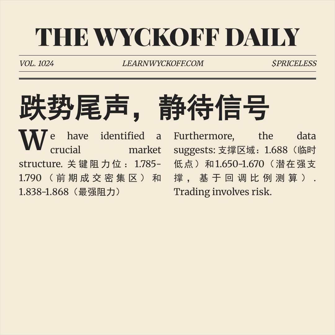 20260313 513190 行情数据复盘报告（基于威科夫量价视角）