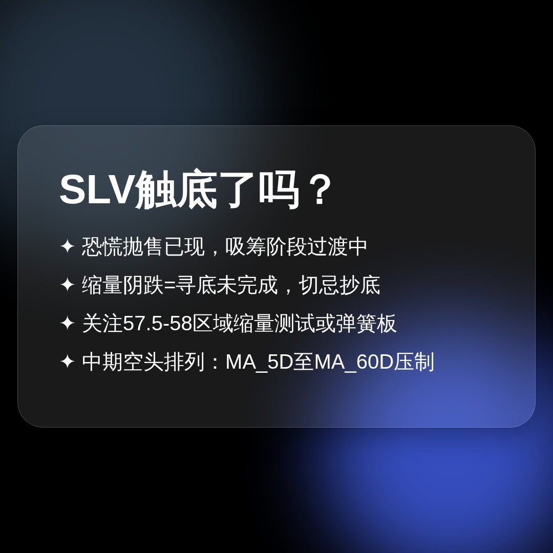20260622 SLV 行情数据复盘报告（基于威科夫量价视角）