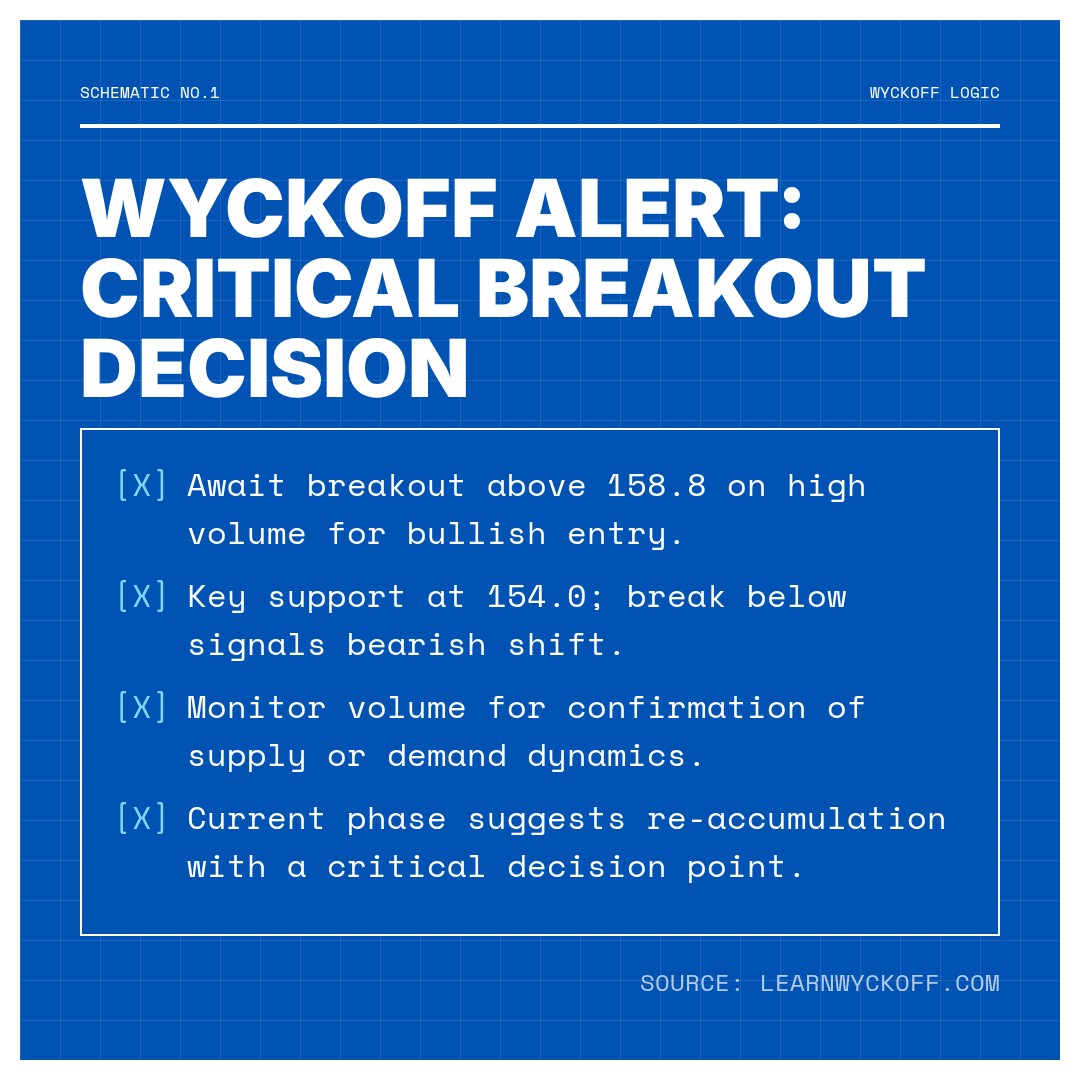 20260216 XLV Market Data Review Report (Based on Wyckoff Volume-Price Perspective)