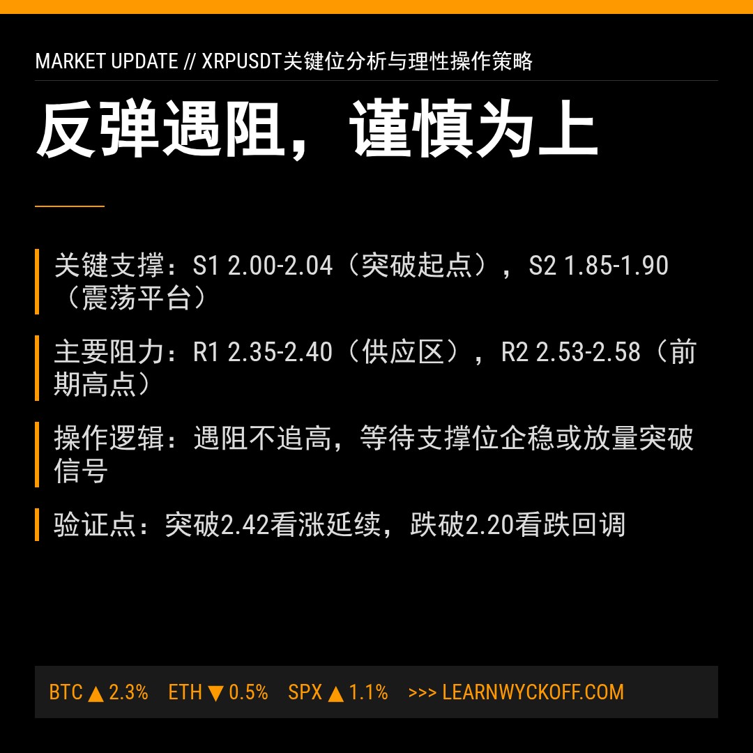 20260106 XRPUSDT 行情数据复盘报告（基于威科夫量价视角）