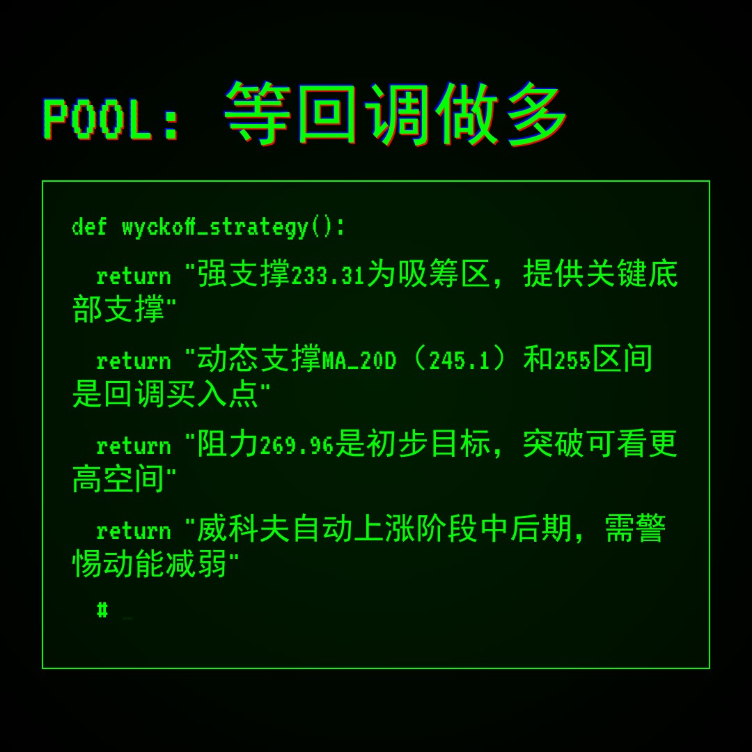 20260122 POOL 行情数据复盘报告（基于威科夫量价视角）