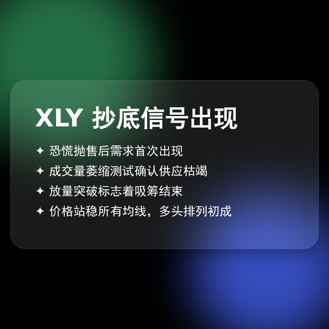 20260528 XLY 行情数据复盘报告（基于威科夫量价视角）