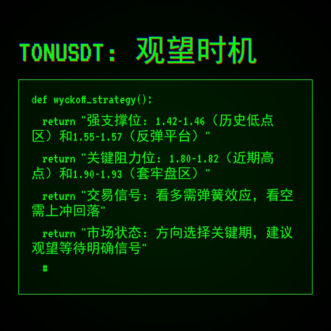 20260114 TONUSDT 行情数据复盘报告（基于威科夫量价视角）