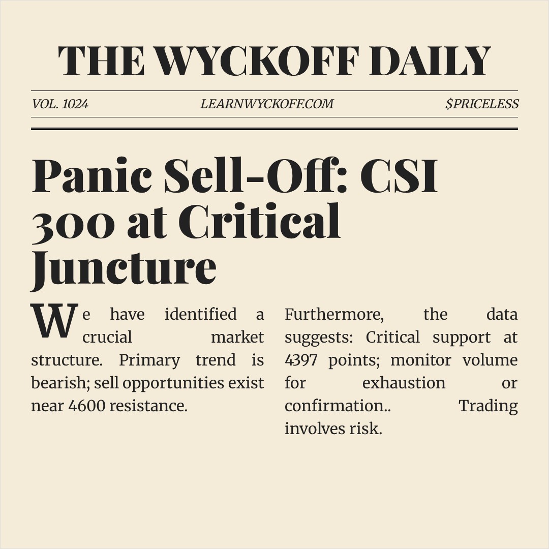 20260324 000300.SH Market Data Review Report (Based on Wyckoff Volume-Price Perspective)