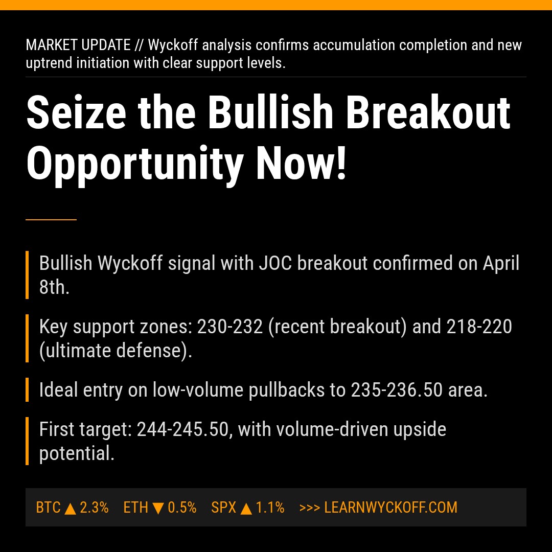 20260410 VAW Market Data Review Report (Based on Wyckoff Volume-Price Perspective)