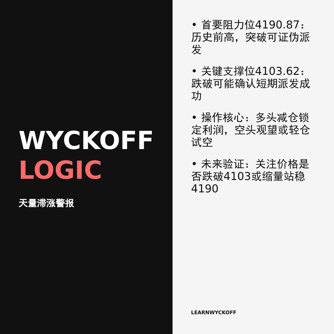 20260114 000001.SH 行情数据复盘报告（基于威科夫量价视角）