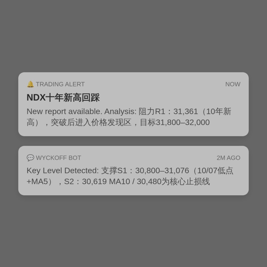 20261007 NDX 行情数据复盘报告（基于威科夫量价视角）