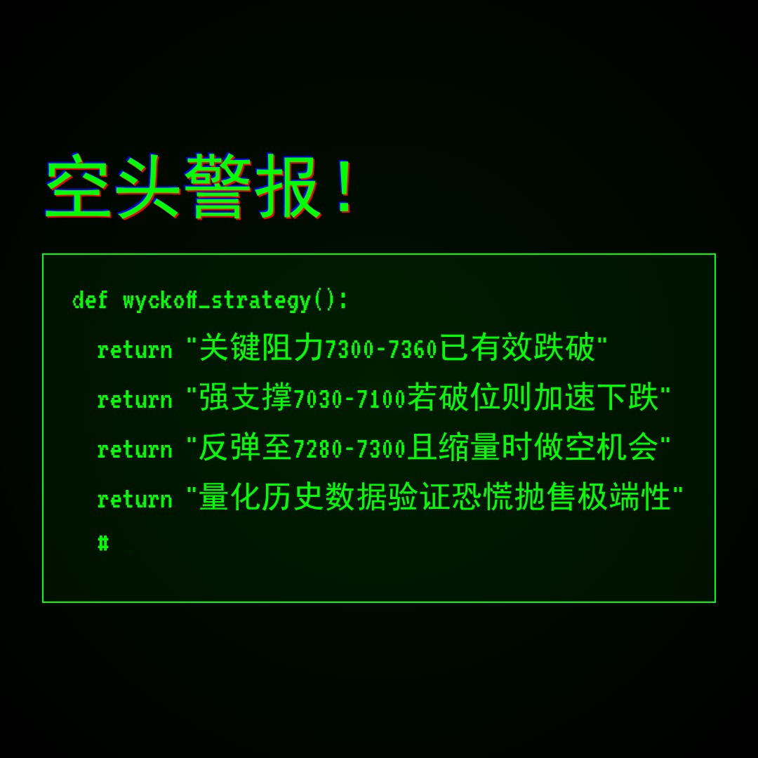 20260506 399986 行情数据复盘报告（基于威科夫量价视角）