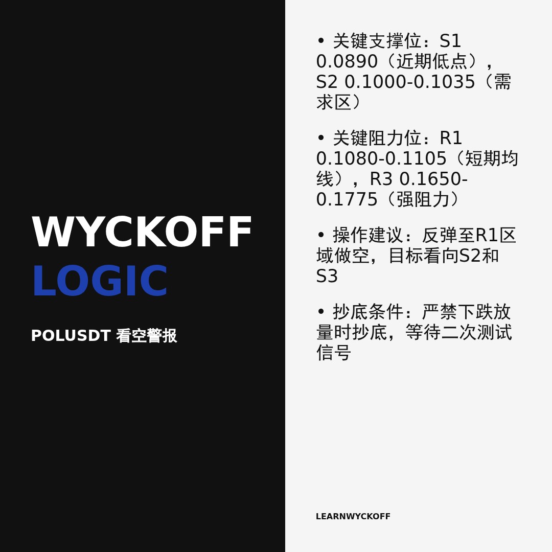 20260205 POLUSDT 行情数据复盘报告（基于威科夫量价视角）