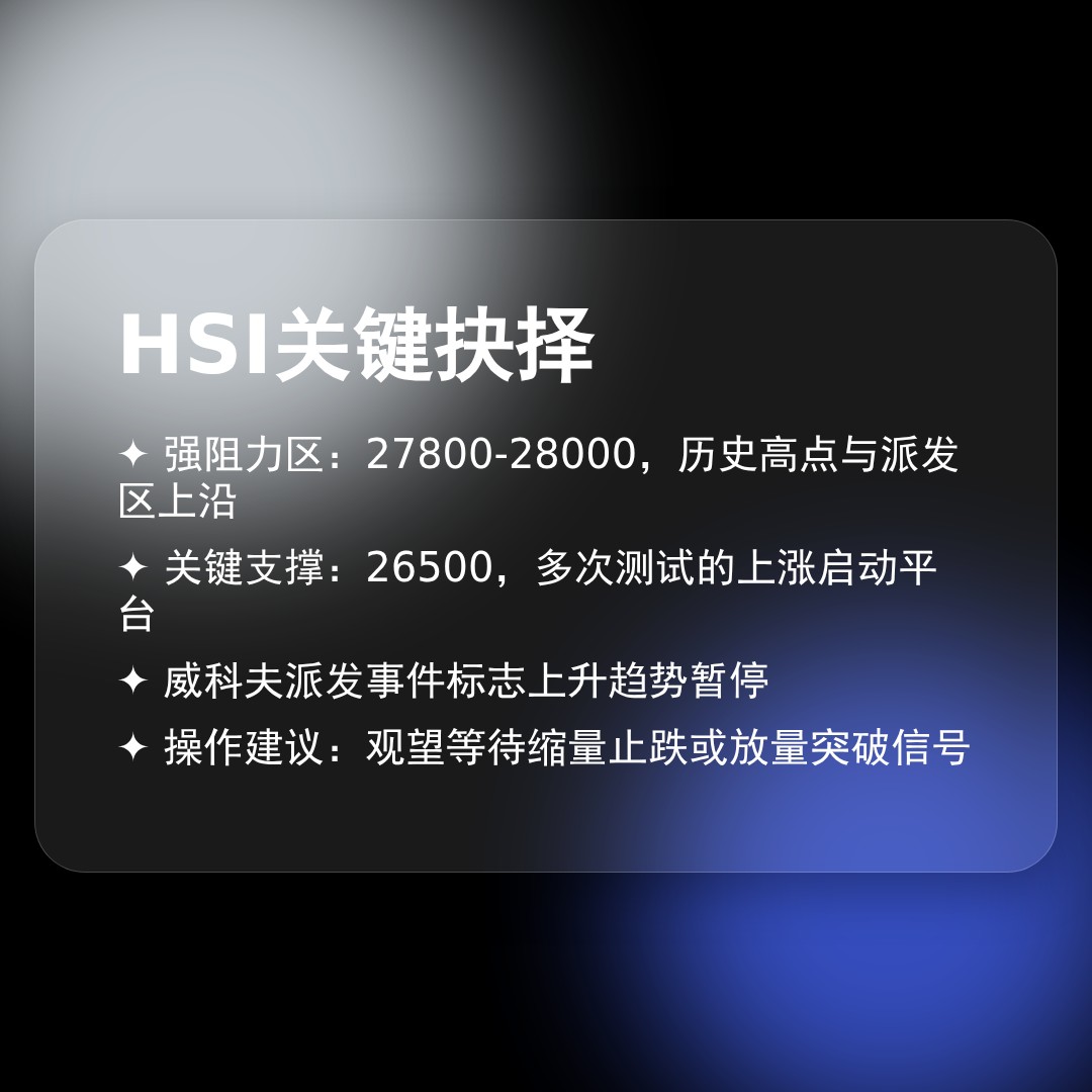 20260218 HSI 行情数据复盘报告（基于威科夫量价视角）