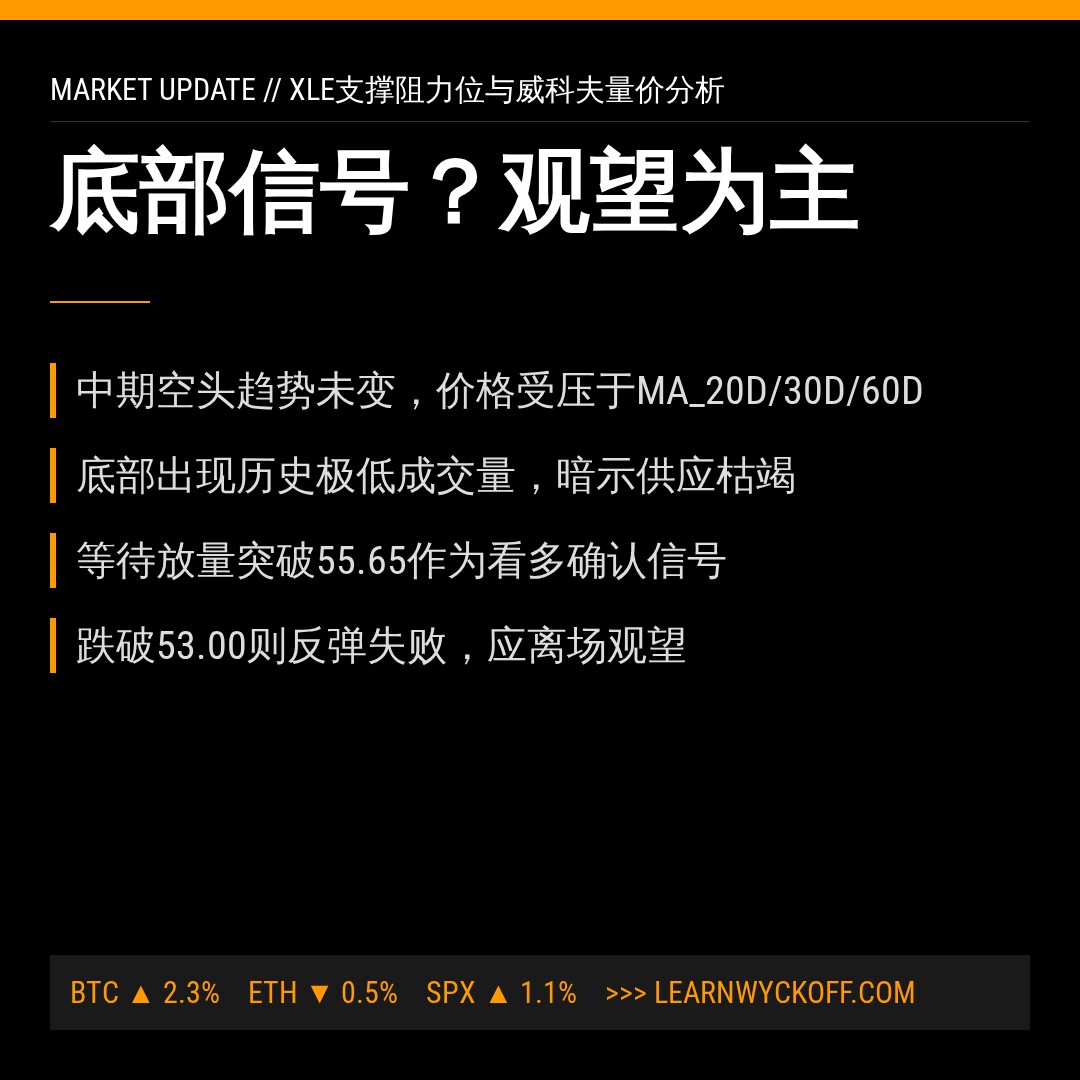 20260710 XLE 行情数据复盘报告（基于威科夫量价视角）