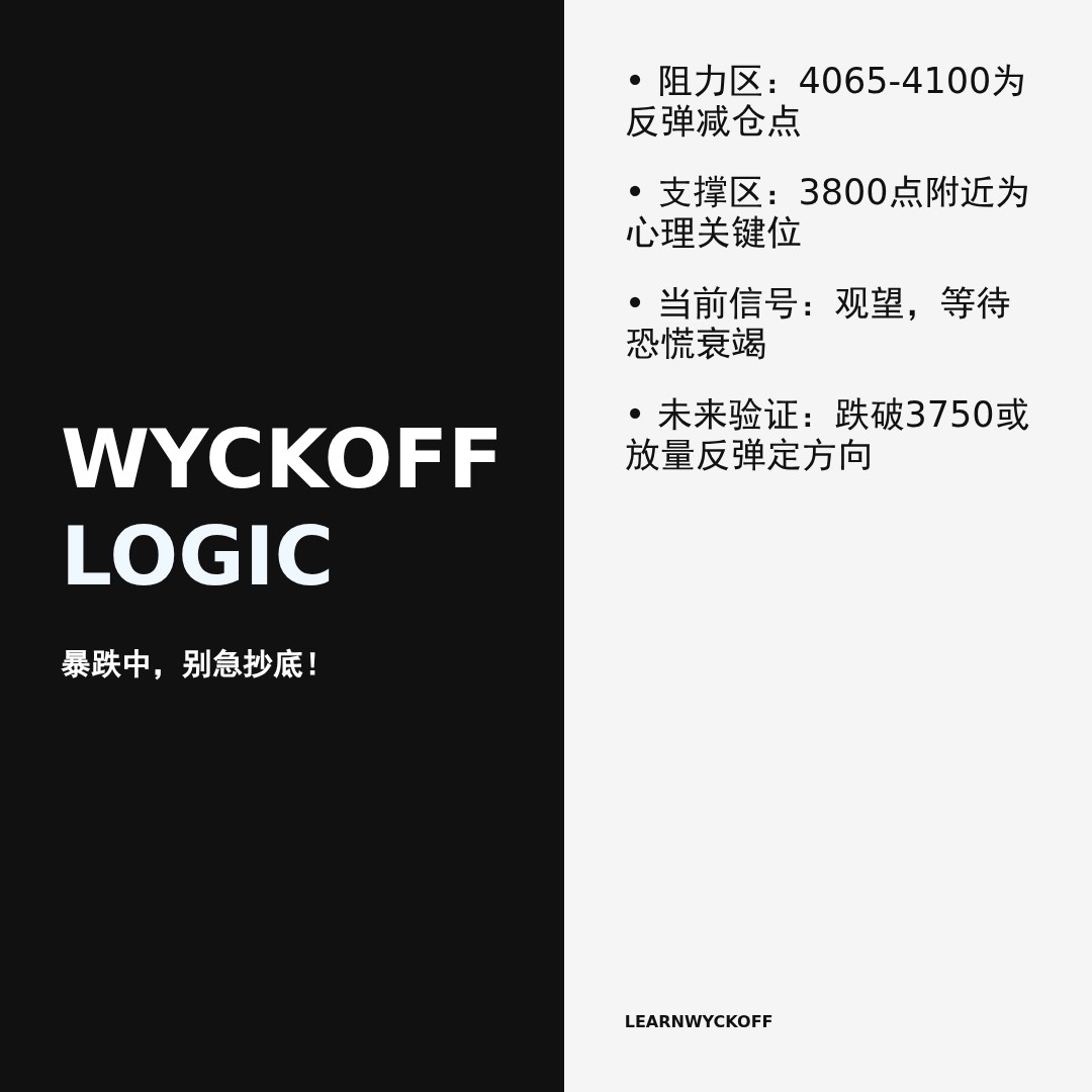 20260323 000001.SH 行情数据复盘报告（基于威科夫量价视角）