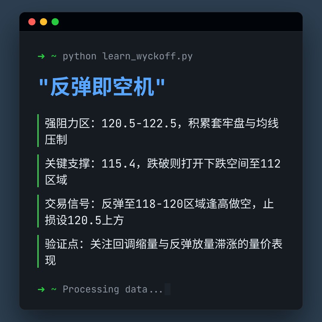 20260220 XLY 行情数据复盘报告（基于威科夫量价视角）