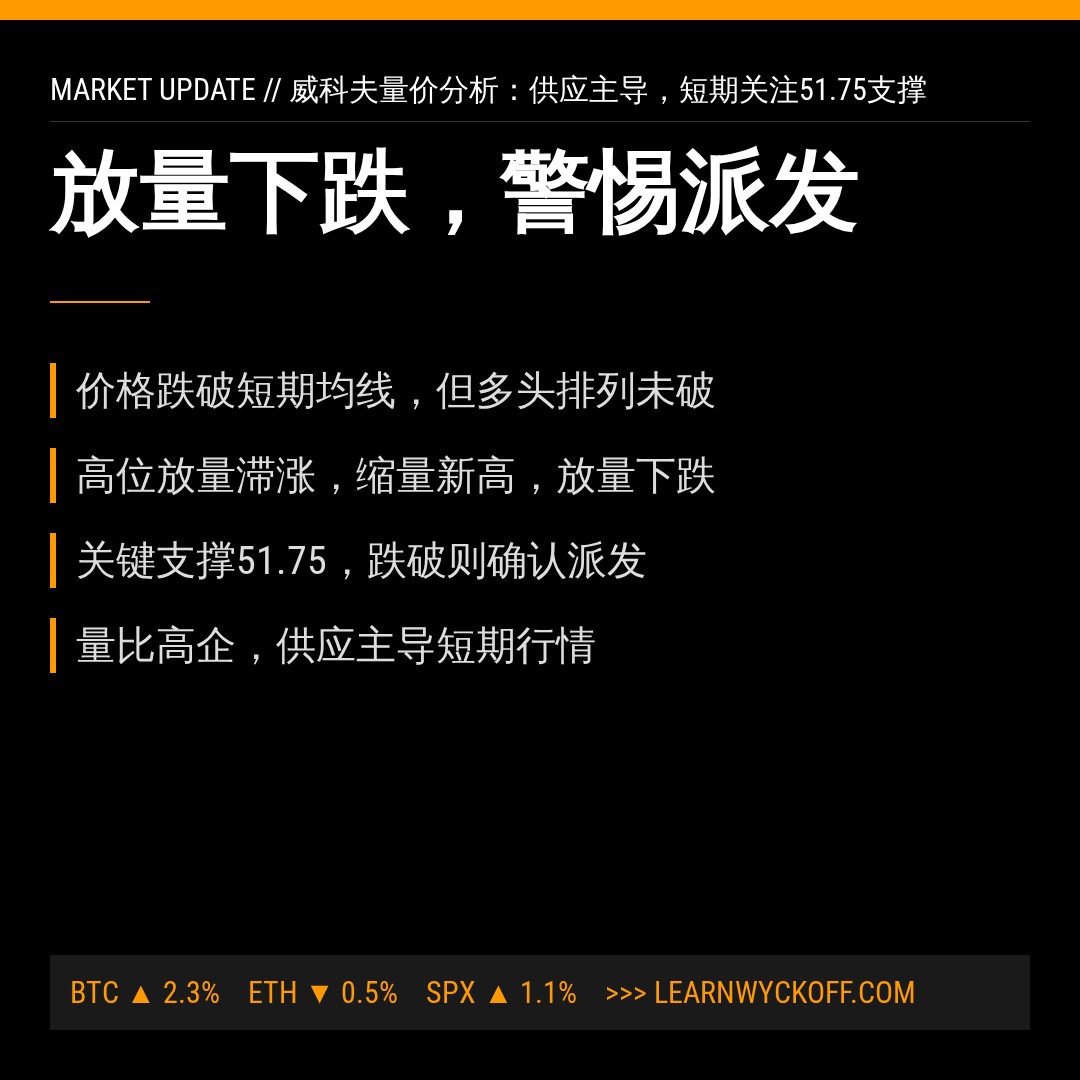 20260901 XLB 行情数据复盘报告（基于威科夫量价视角）