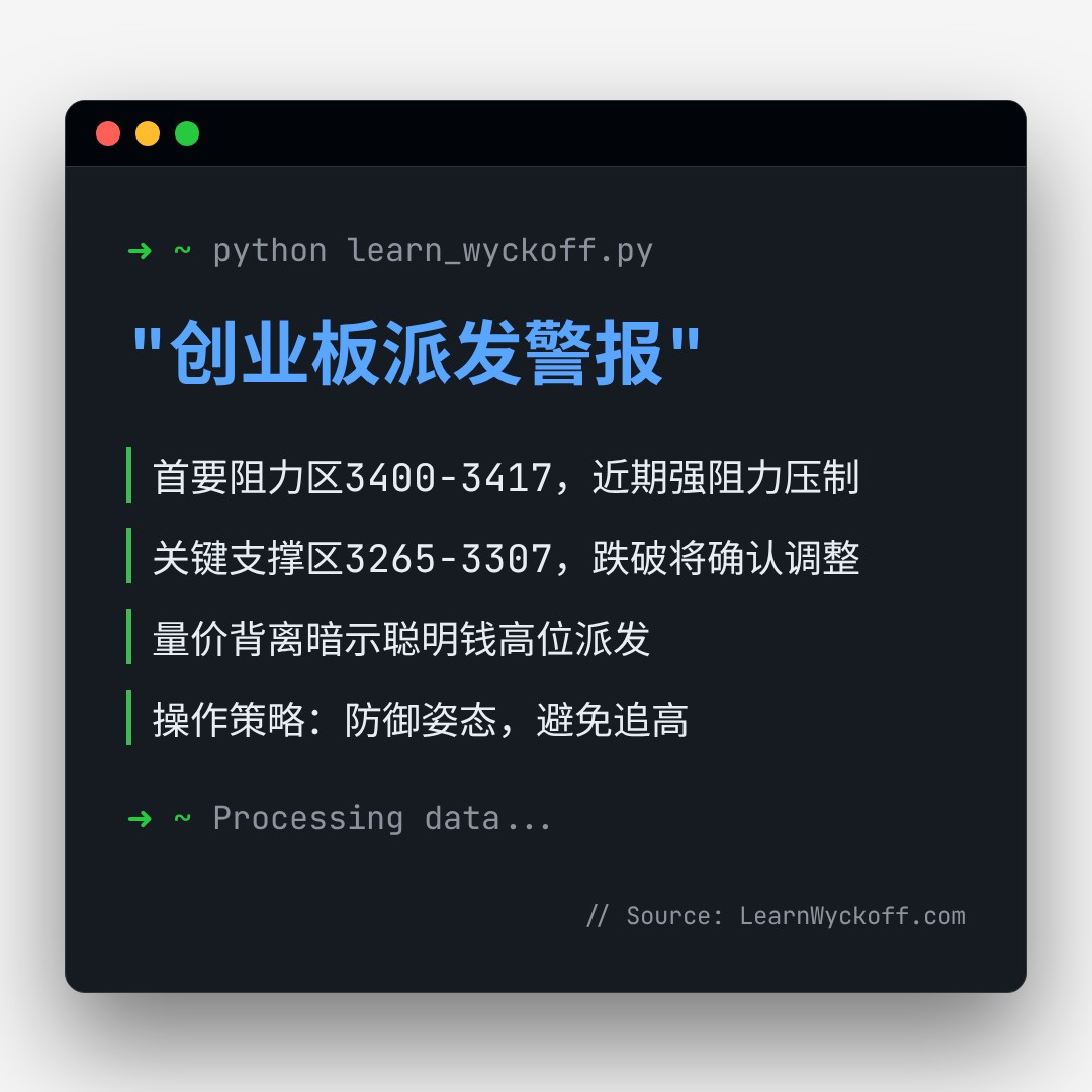 20260114 399006 行情数据复盘报告（基于威科夫量价视角）