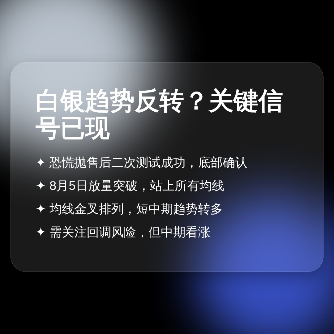20260812 SLV 行情数据复盘报告（基于威科夫量价视角）