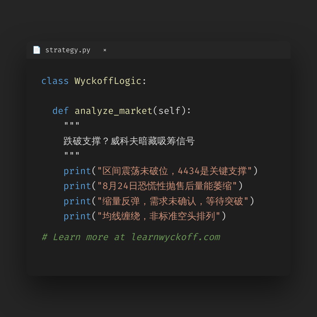 20260831 HSTECH 行情数据复盘报告（基于威科夫量价视角）
