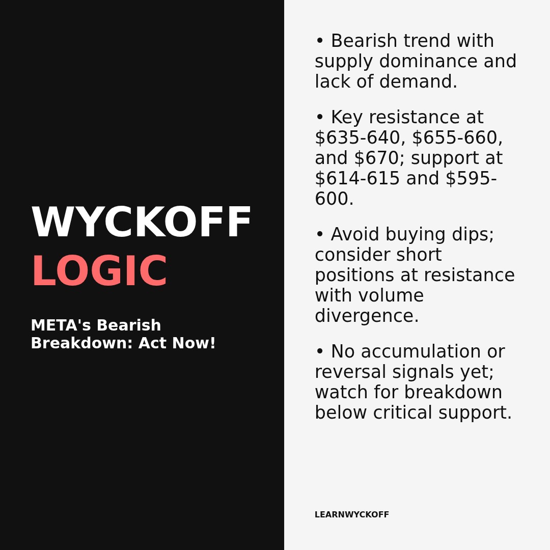 20260115 META Market Data Review Report (Based on Wyckoff Volume-Price Perspective)