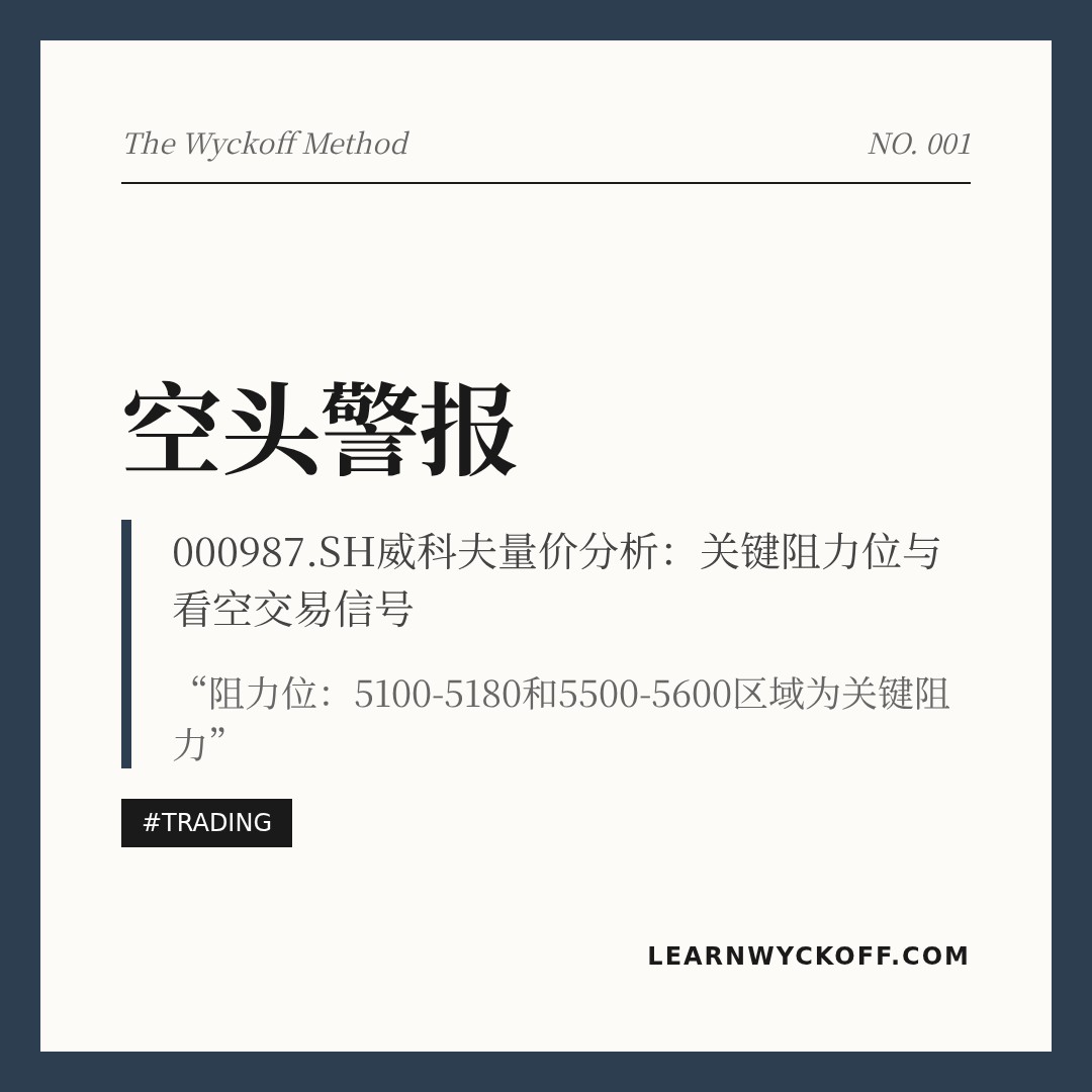 20260323 000987.SH 行情数据复盘报告（基于威科夫量价视角）