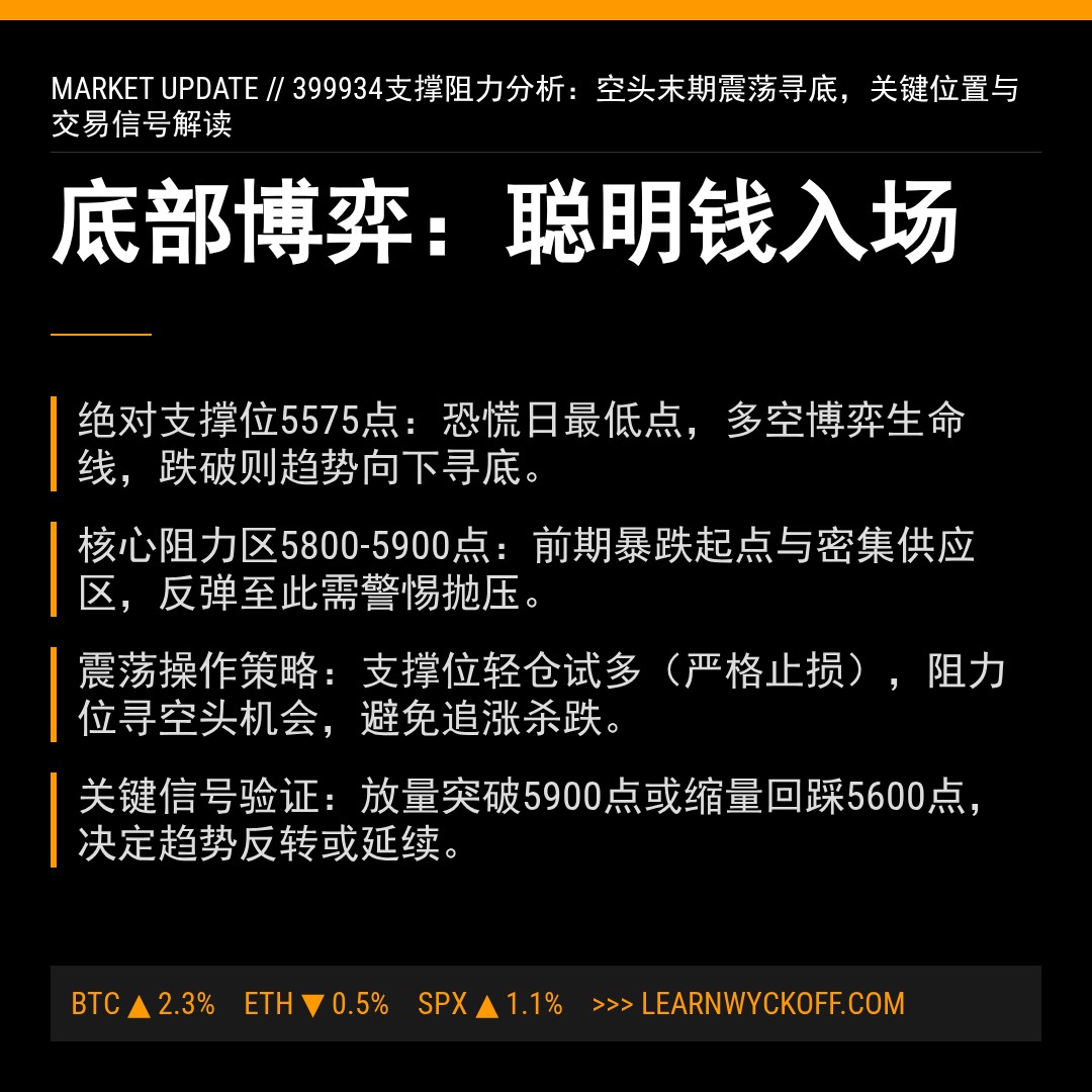 20260406 399934 行情数据复盘报告（基于威科夫量价视角）