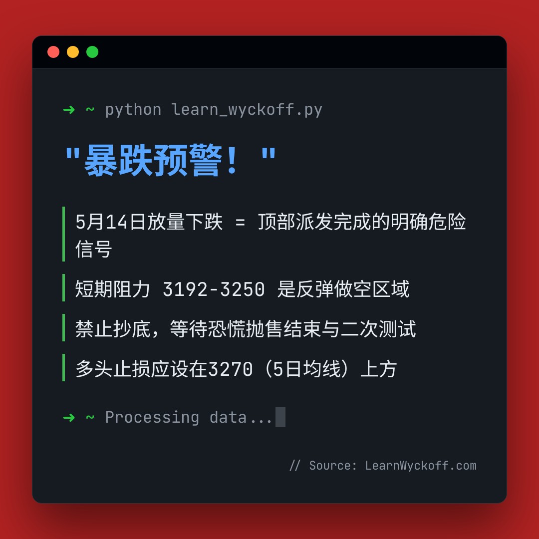 20260514 399808 行情数据复盘报告（基于威科夫量价视角）
