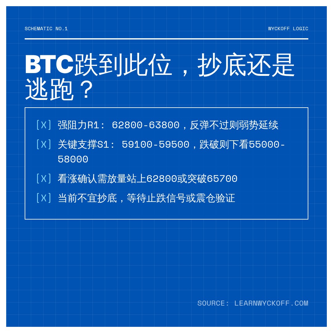20260624 BTCUSDT 行情数据复盘报告（基于威科夫量价视角）