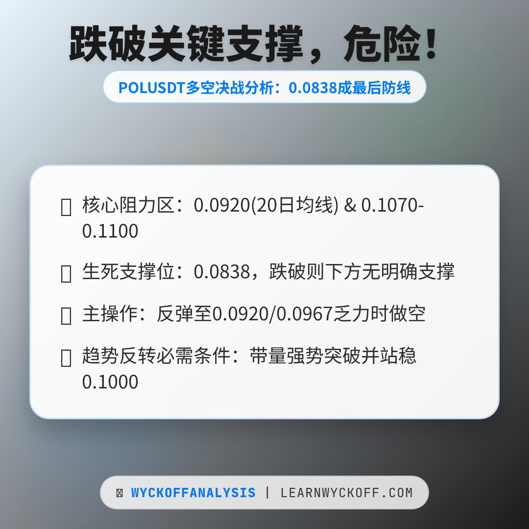 20260411 POLUSDT 行情数据复盘报告（基于威科夫量价视角）