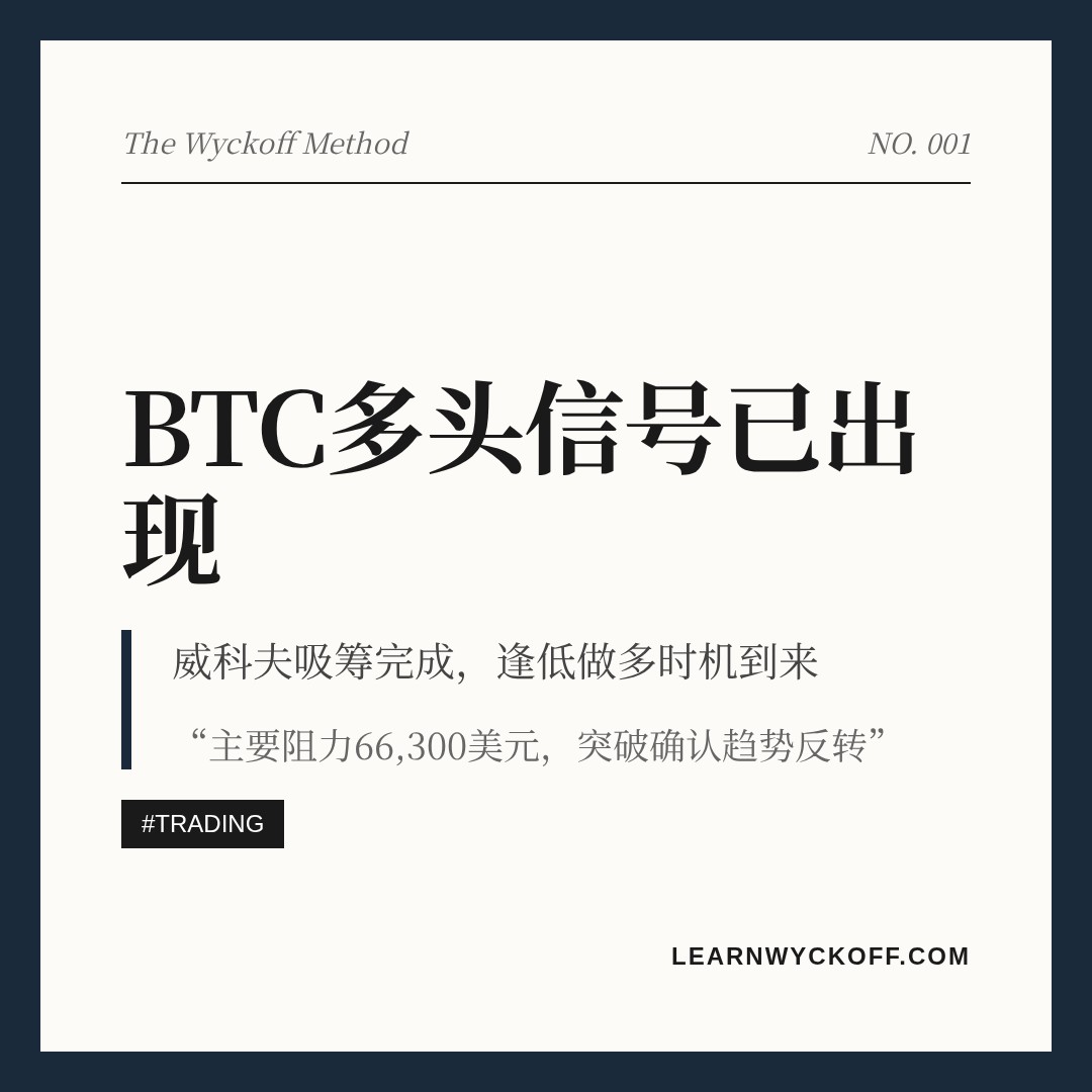 20260716 BTCUSDT 行情数据复盘报告（基于威科夫量价视角）