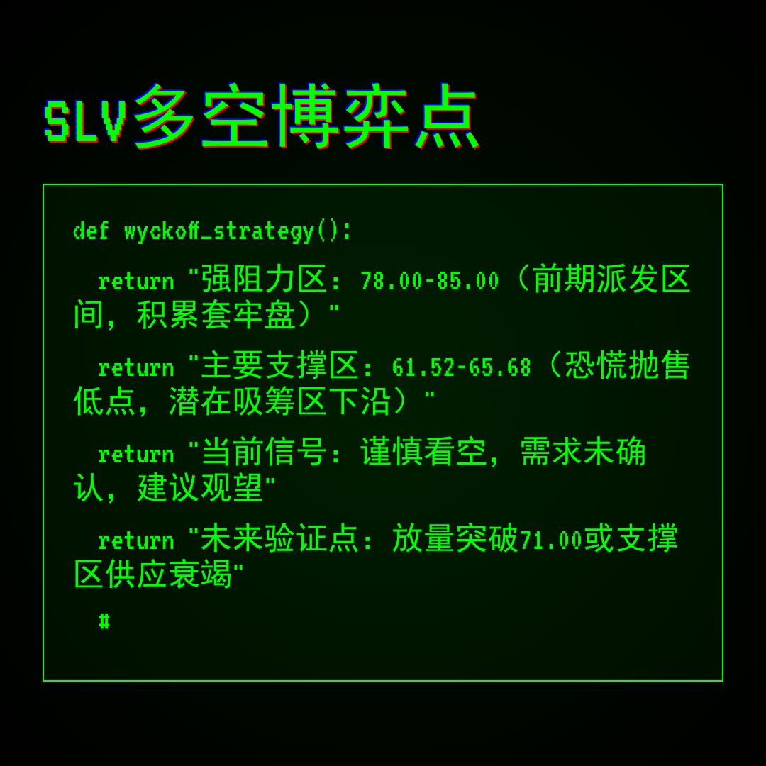 20260408 SLV 行情数据复盘报告（基于威科夫量价视角）