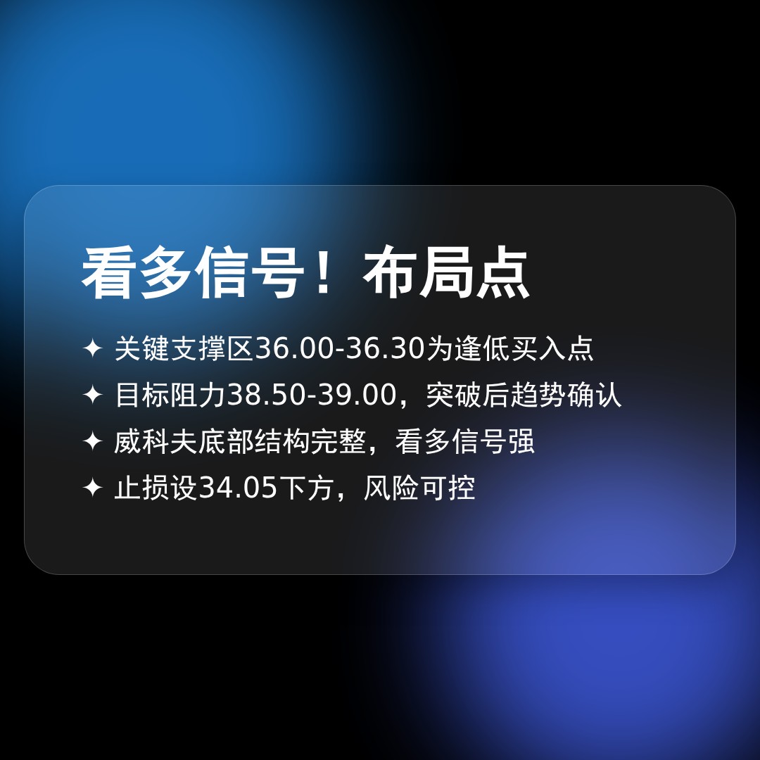 20260114 KWEB 行情数据复盘报告（基于威科夫量价视角）