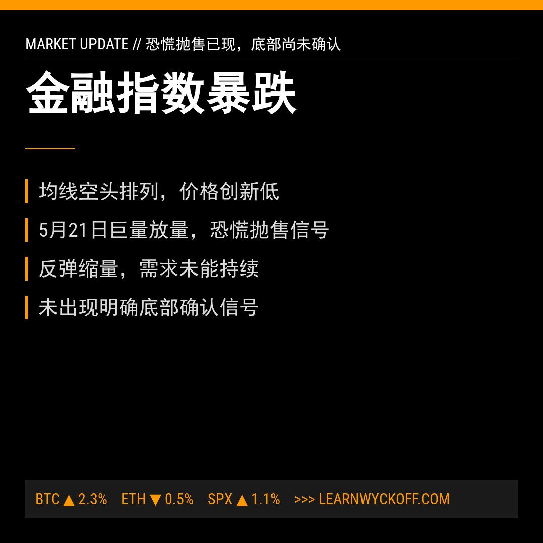 20260527 399934 行情数据复盘报告（基于威科夫量价视角）