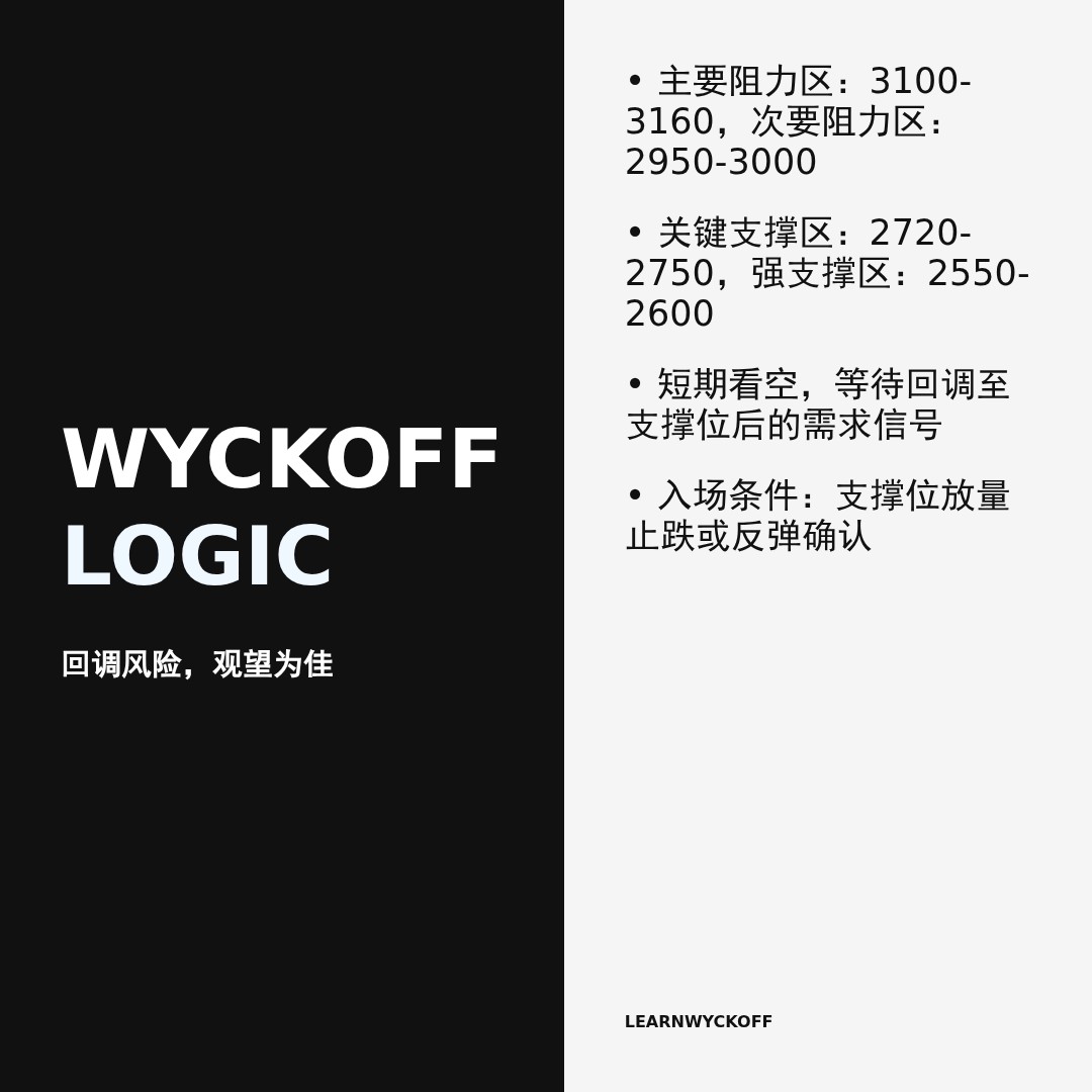 20260330 000986.SH 行情数据复盘报告（基于威科夫量价视角）