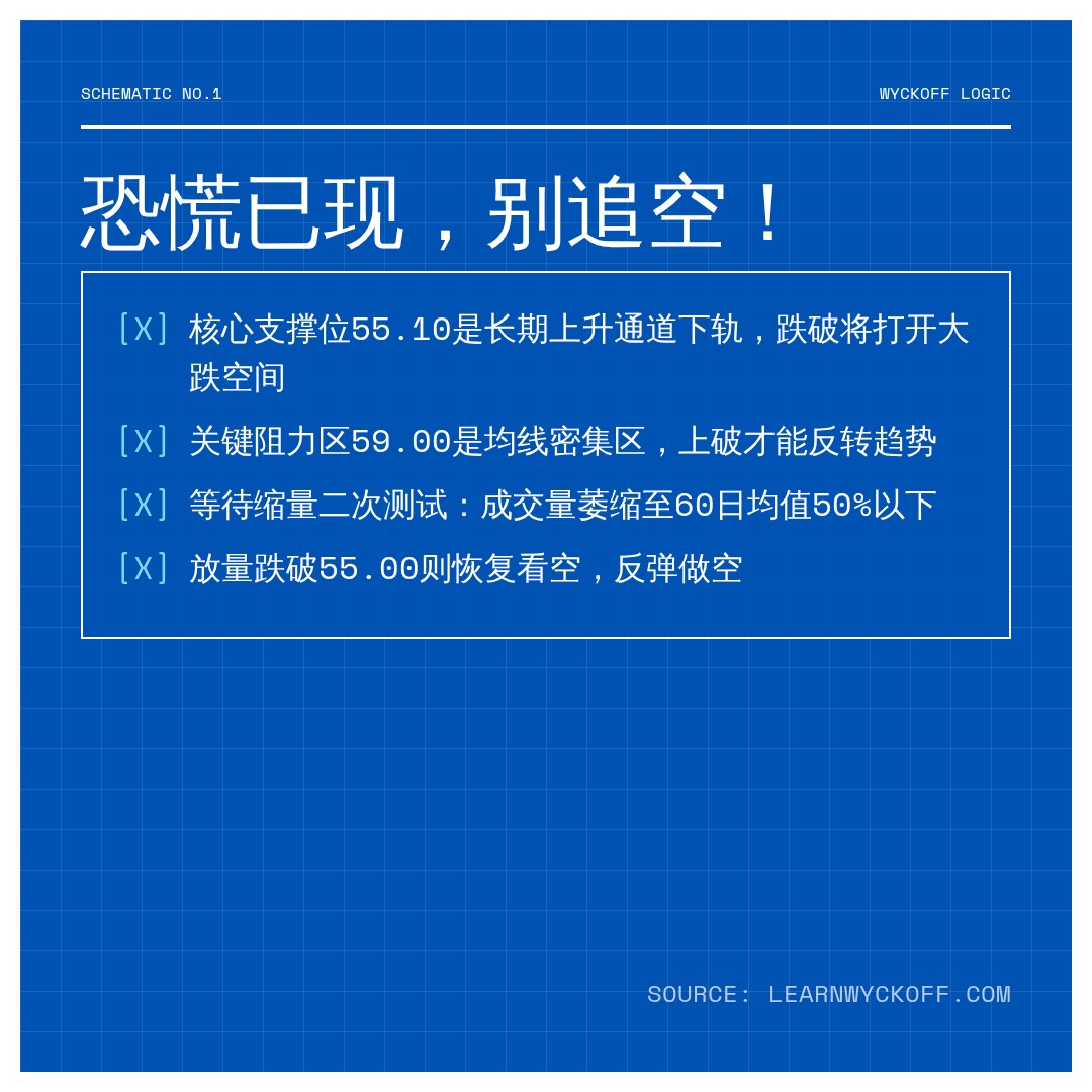 20260615 XLE 行情数据复盘报告（基于威科夫量价视角）
