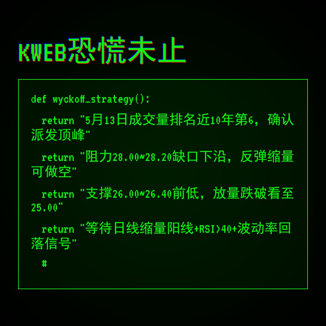 20260522 KWEB 行情数据复盘报告（基于威科夫量价视角）